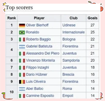 乐鱼体育APP官方下载-意甲公布最新射手榜，谁领跑？