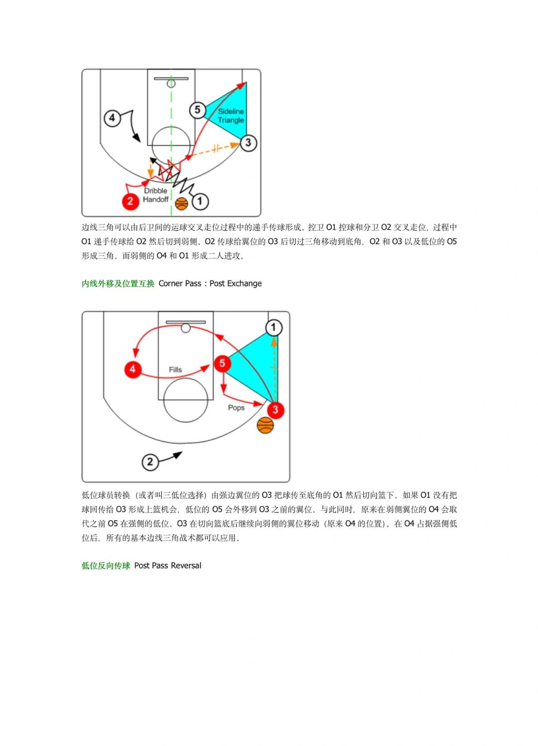 NBA球队的战术分析