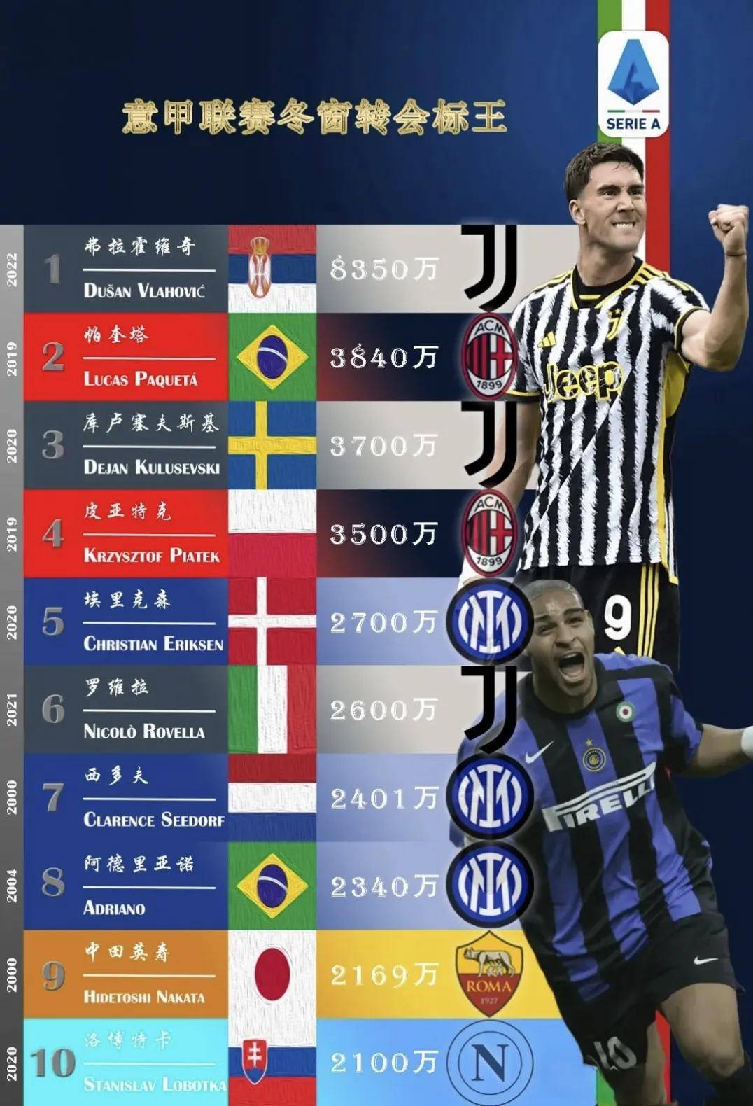 乐鱼体育:德甲的球员转会战略：如何规避风险的简单介绍