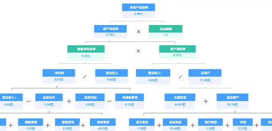 关于乐鱼体育:中超俱乐部财务风险预警模型构建：基于财务指标与专家评估的信息