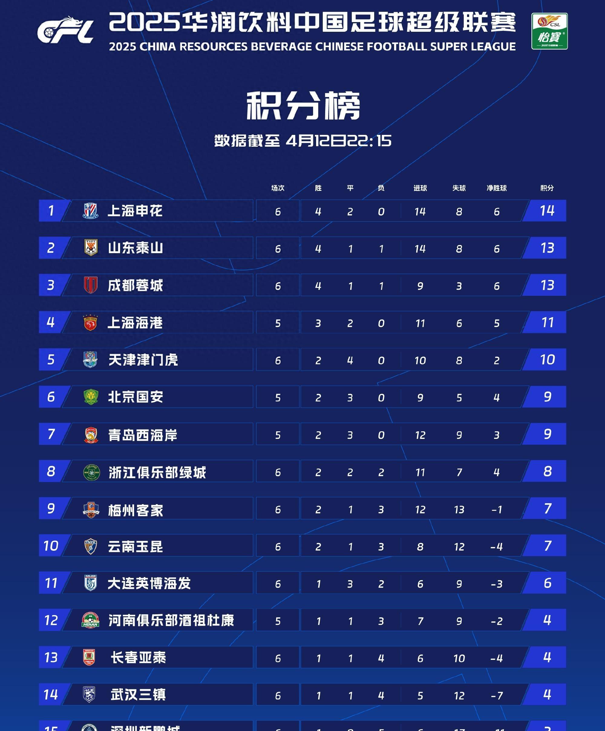 LEYU SPORTS中国官方网站-乐鱼体育：中超联赛激战正酣，冠军争夺进入白热化的简单介绍