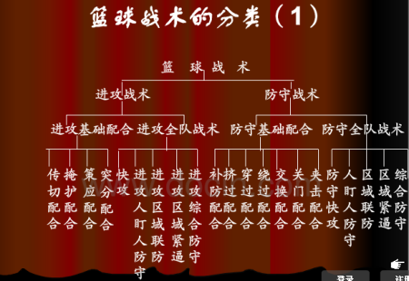 包含乐鱼体育：中国男篮历史上的经典战术分析：回顾那些令人拍案叫绝的战术配合的词条